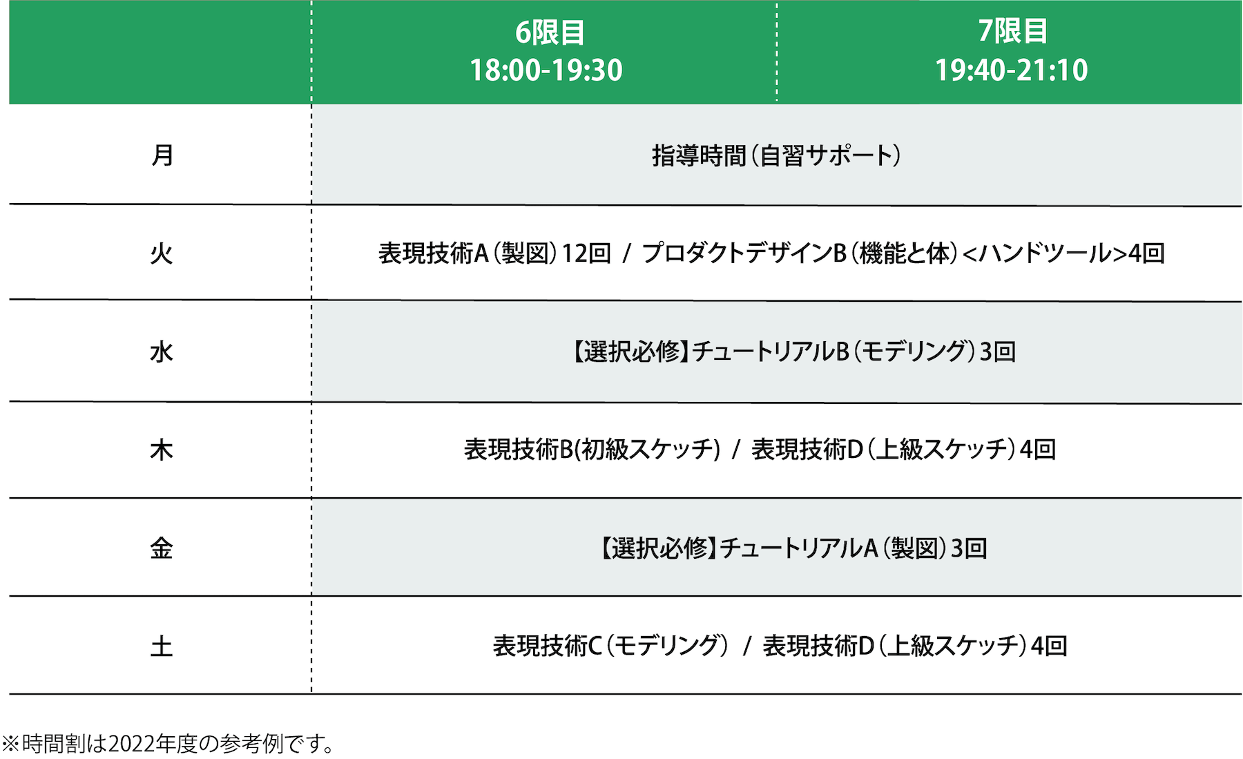 2022年度 1年次前期の時間割例