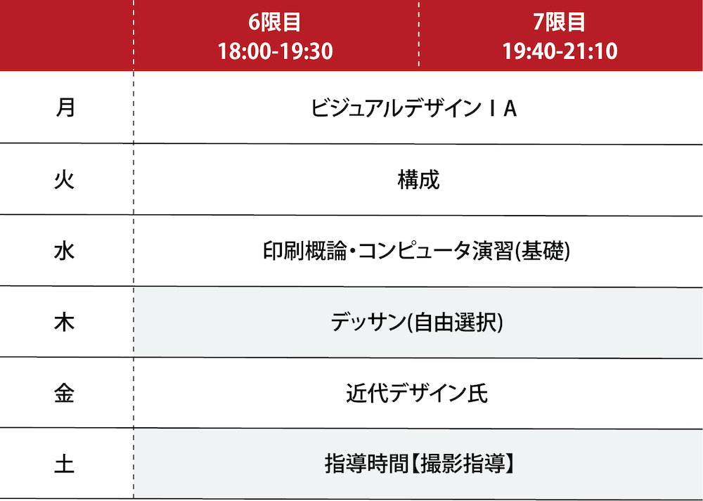 2022年度 1年次前期の時間割例