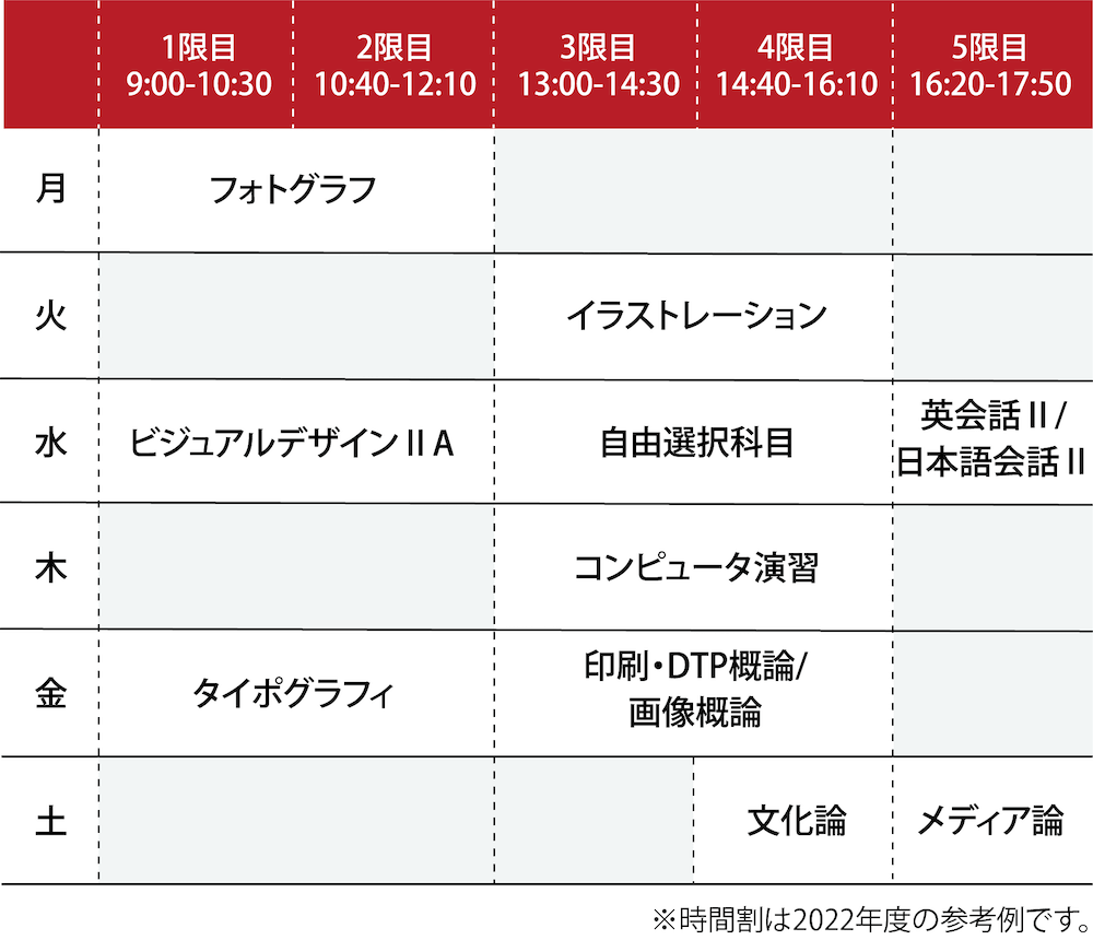 2022年度 2年次前期の時間割例