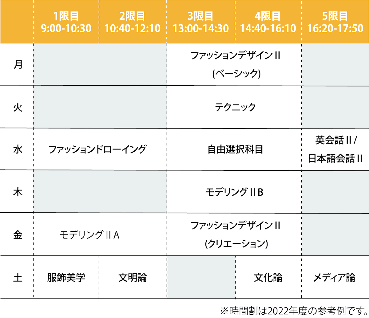 2022年度 2年次前期の時間割例