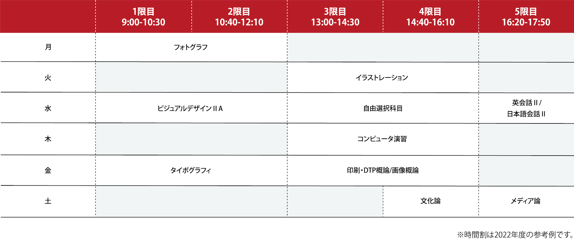2022年度 1年次前期の時間割例