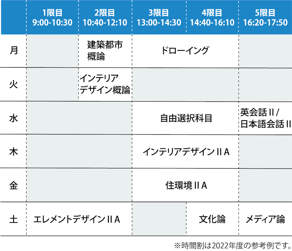 2022年度 2年次前期の時間割例
