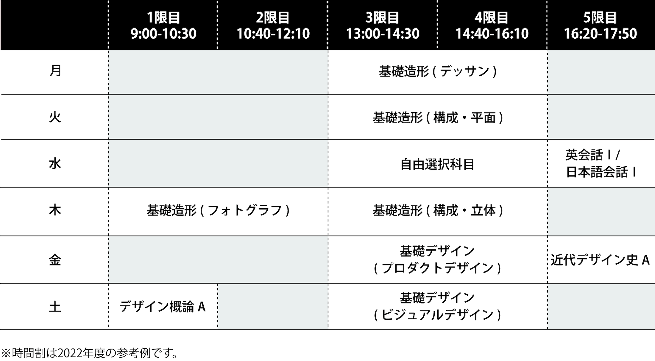 時間割の一部紹介
