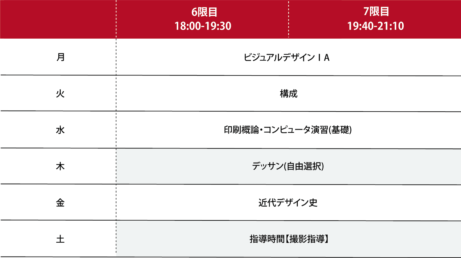 2022年度 1年次前期の時間割例