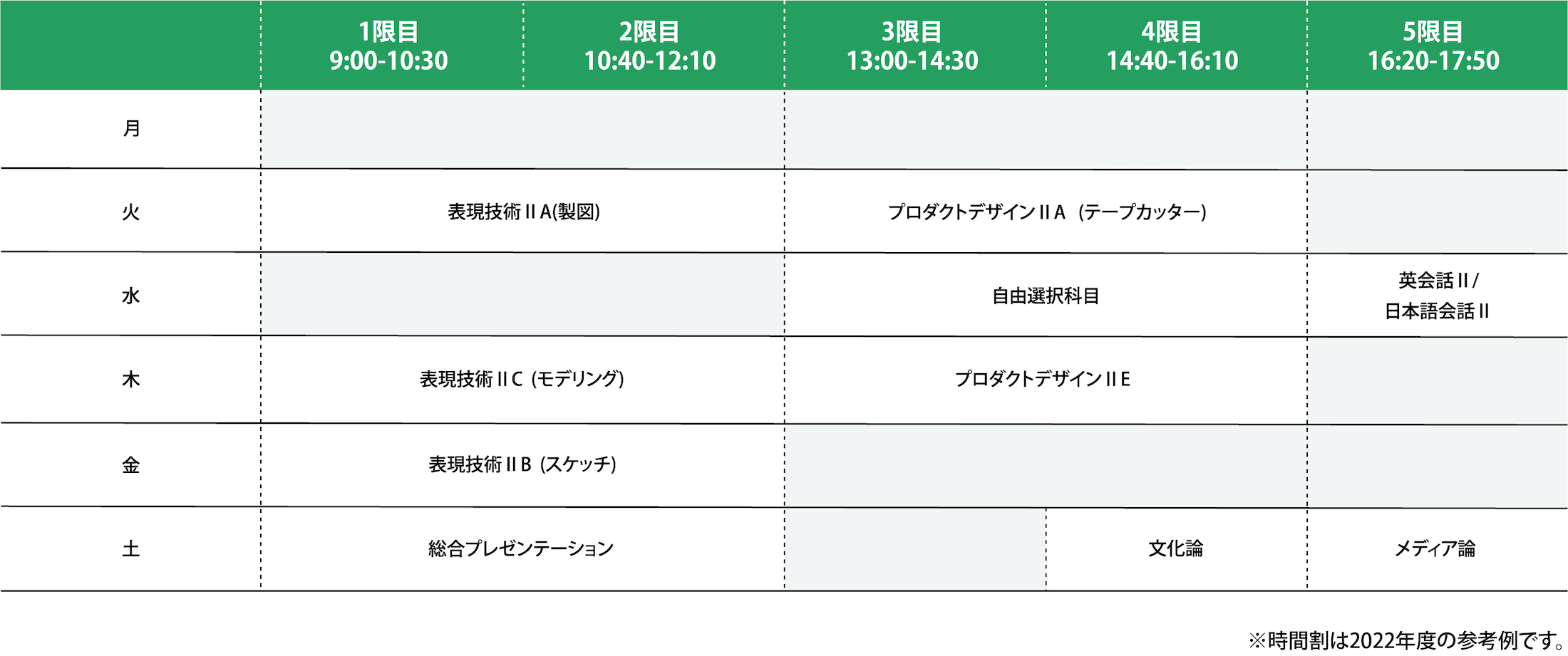 2022年度 2年次前期の時間割例