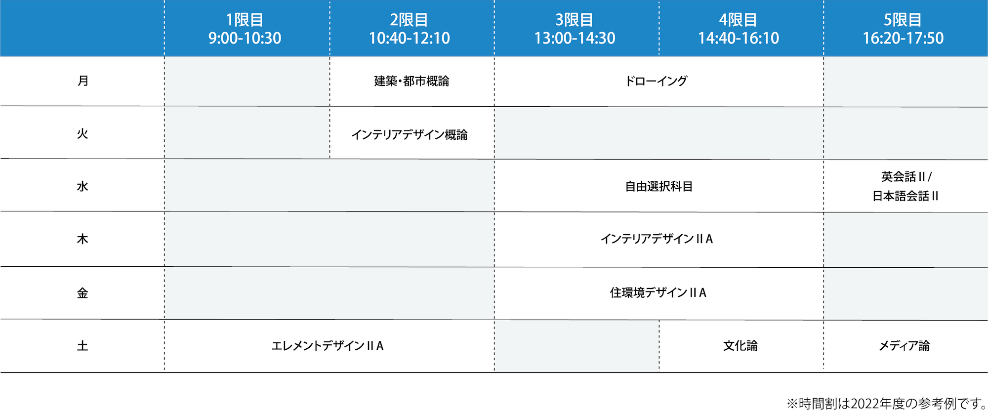 2022年度 2年次前期の時間割例
