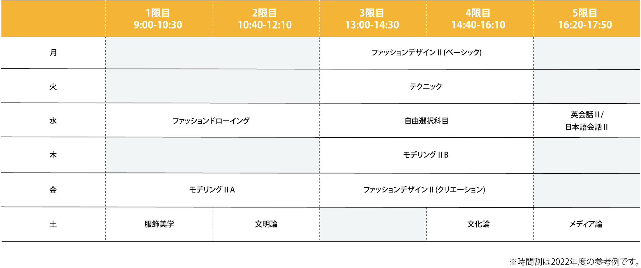 2022年度 2年次前期の時間割例