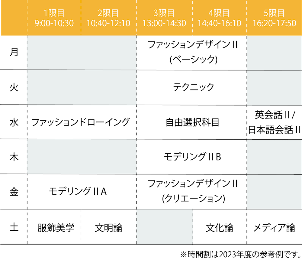 2023年度 2年次前期の時間割例