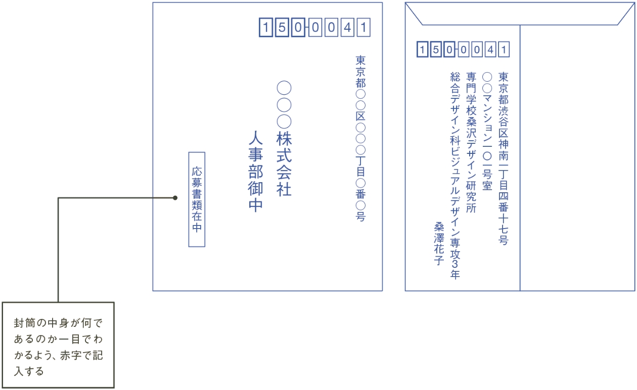 例:封筒の表と裏