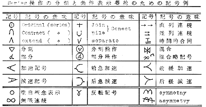 Series操作の分類と条件表示要約のための記号例