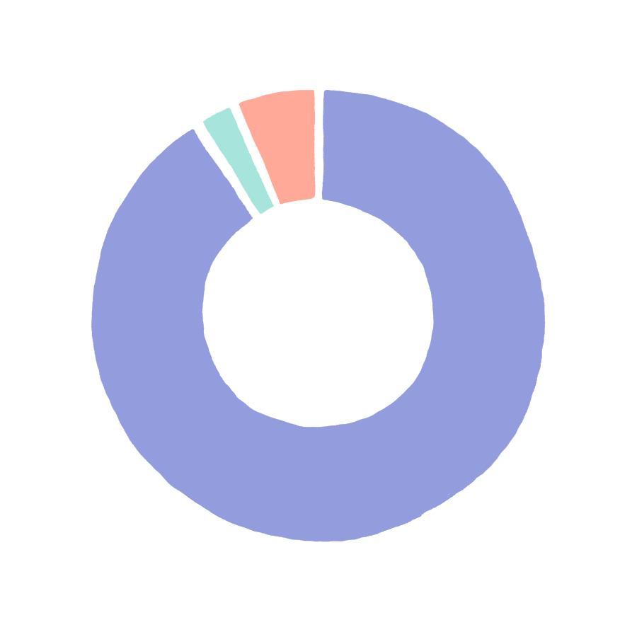 question3_graph1_2