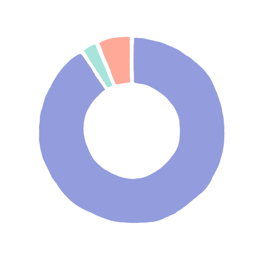 question3_graph1_3