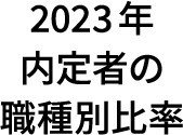 question3_graph_label1