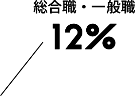 question3_graph_label2_sp