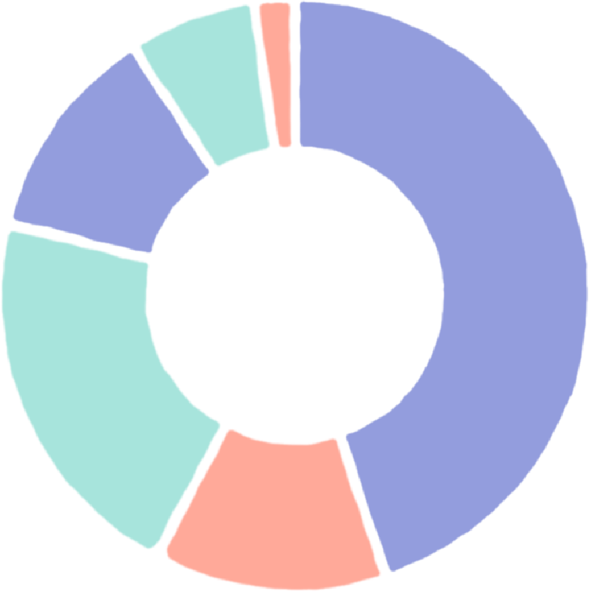 question4_graph3_1