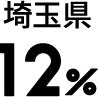 question4_graph3_label2