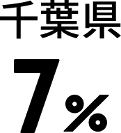 question4_graph3_label3