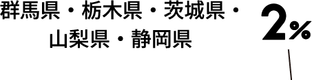 question4_graph3_label4