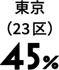 question4_graph3_label5