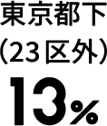 question4_graph3_label6