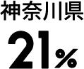 question4_graph3_label7