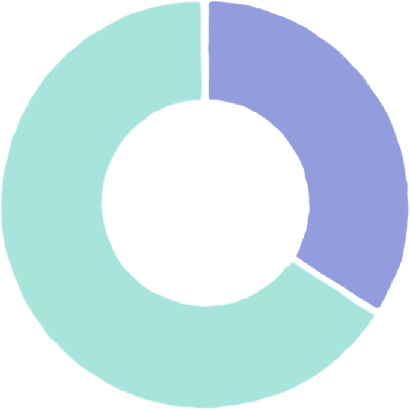 question4_graph4_1