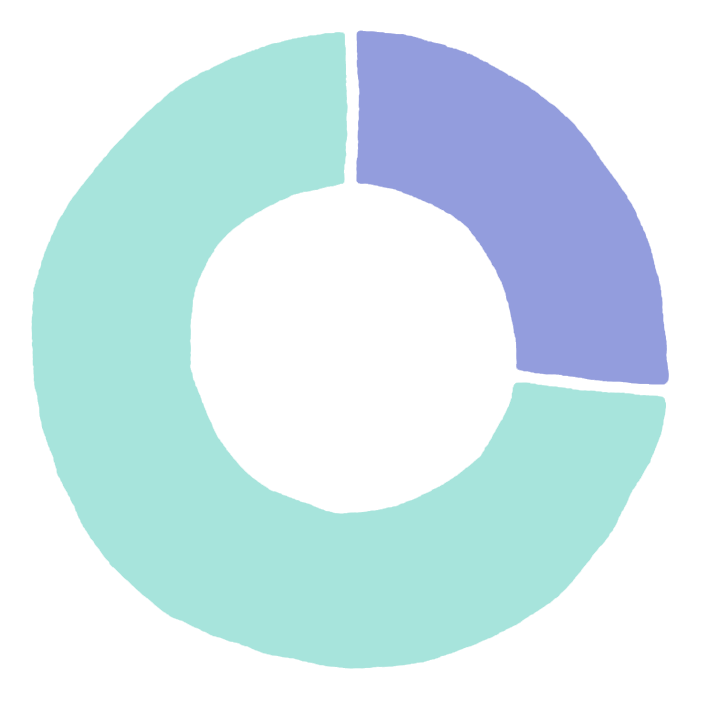 question4_graph4_2