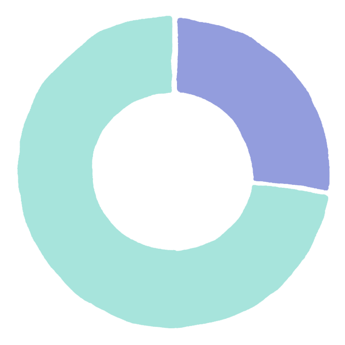 question4_graph4_3