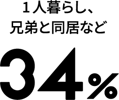 question4_graph4_label3