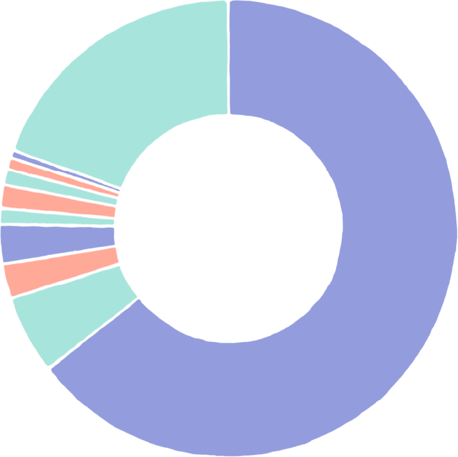 question4_graph5_1