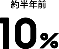 question6_graph1_label2