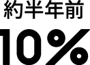 question6_graph1_label2_sp