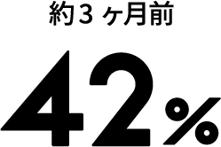 question6_graph1_label4