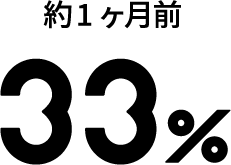 question6_graph1_label5