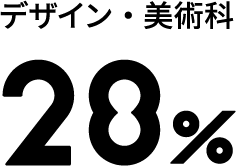 question6_graph2_label2