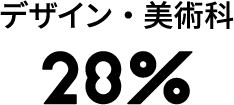 question6_graph2_label2_sp