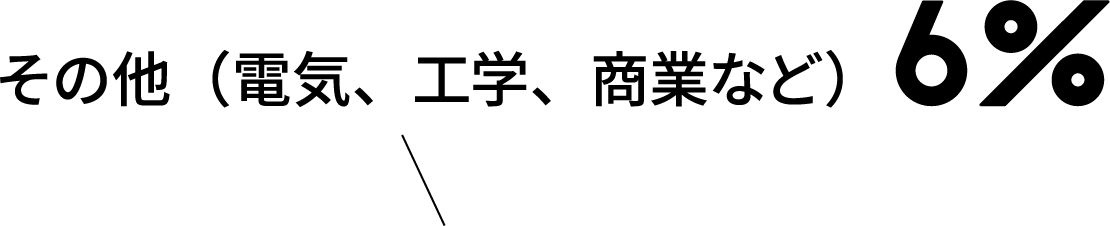 question6_graph2_label4_sp