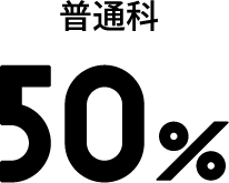 question6_graph2_label5