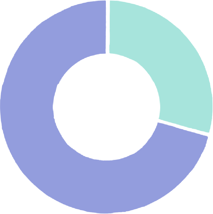 question6_graph3_1