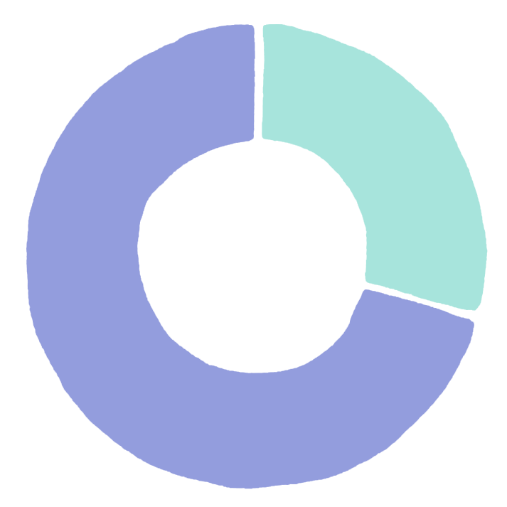 question6_graph3_2