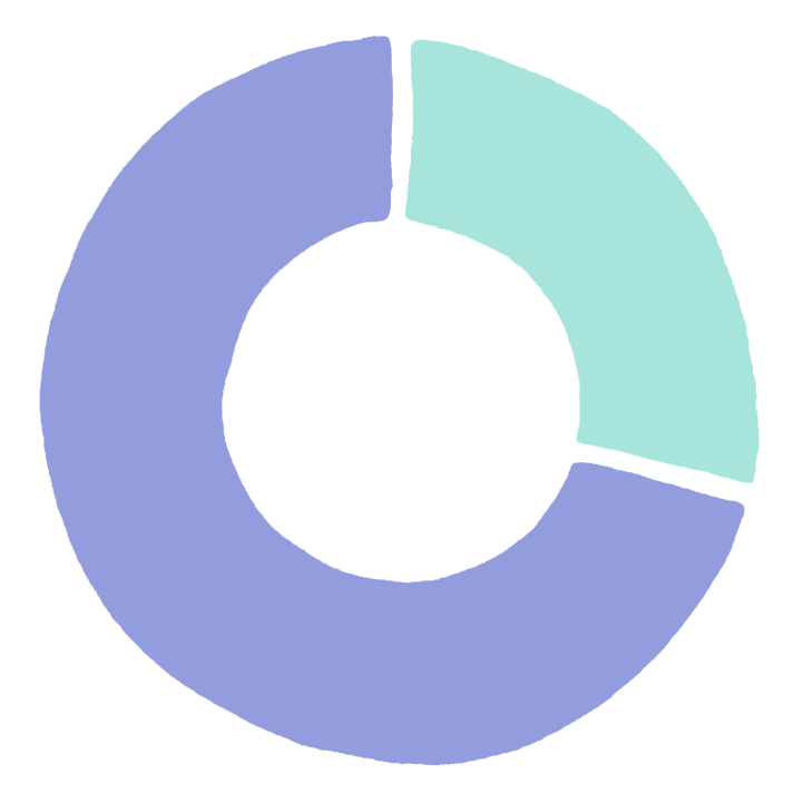 question6_graph3_3