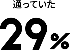 question6_graph3_label3