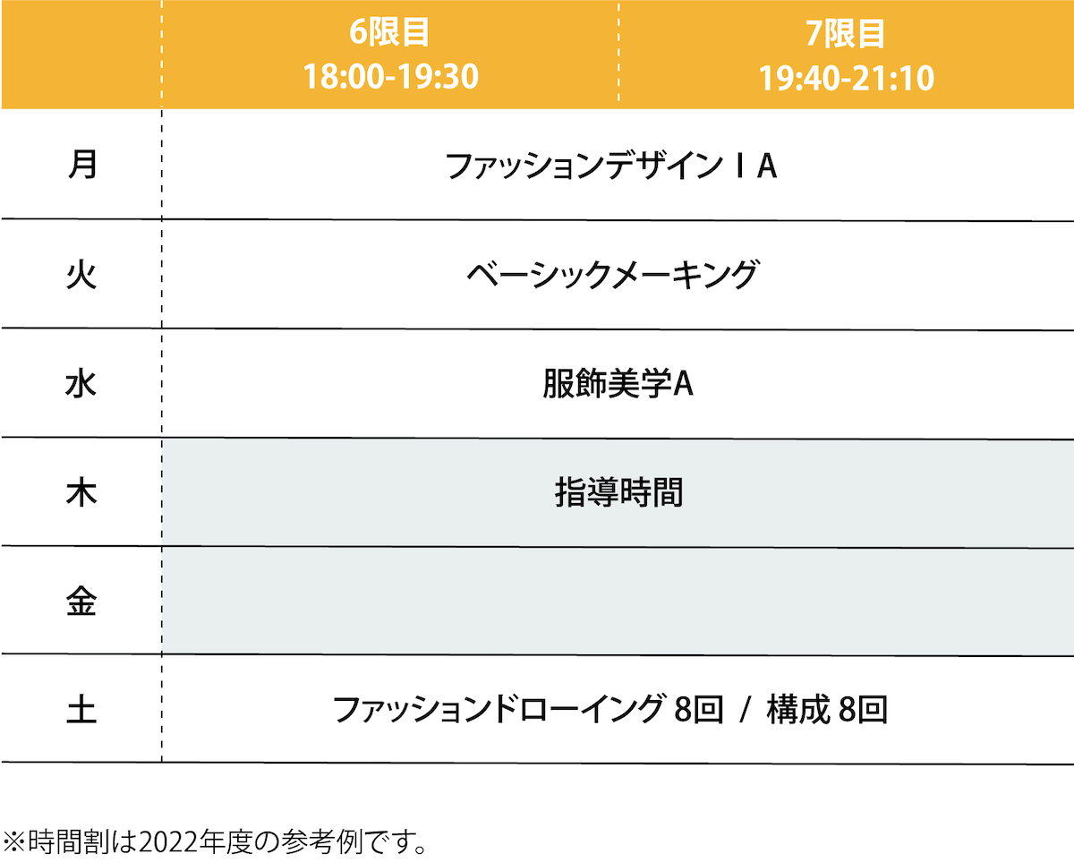 2023年度 1年次前期の時間割例