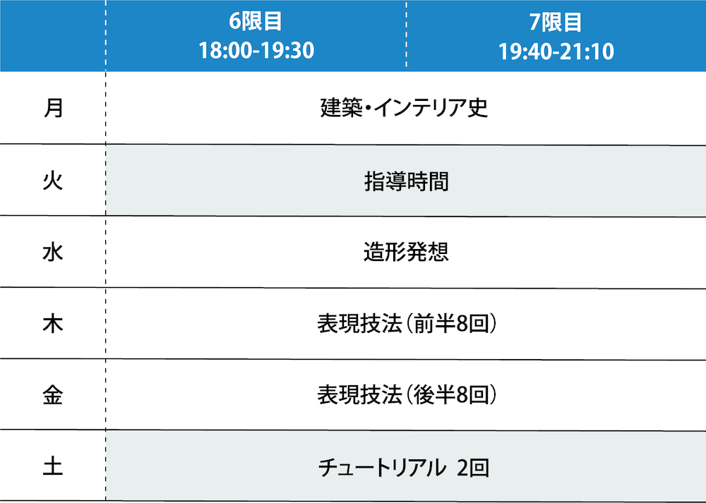 2023年度 1年次前期の時間割例