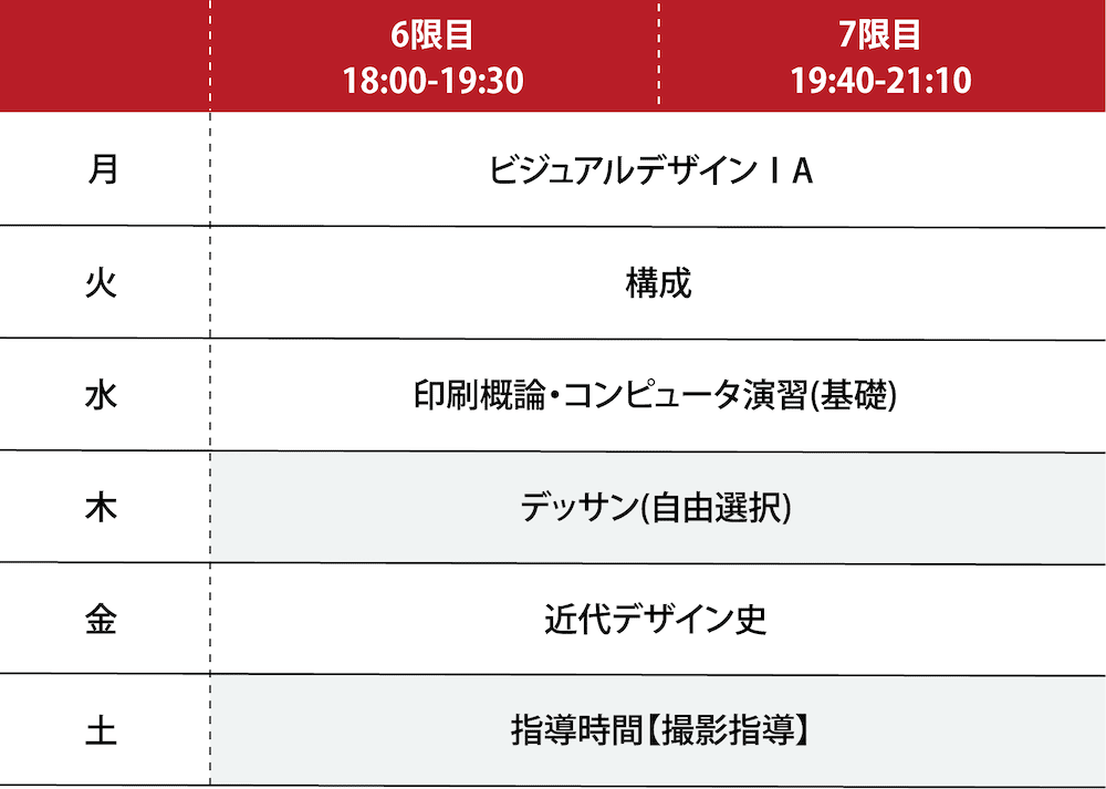 2023年度 1年次前期の時間割例