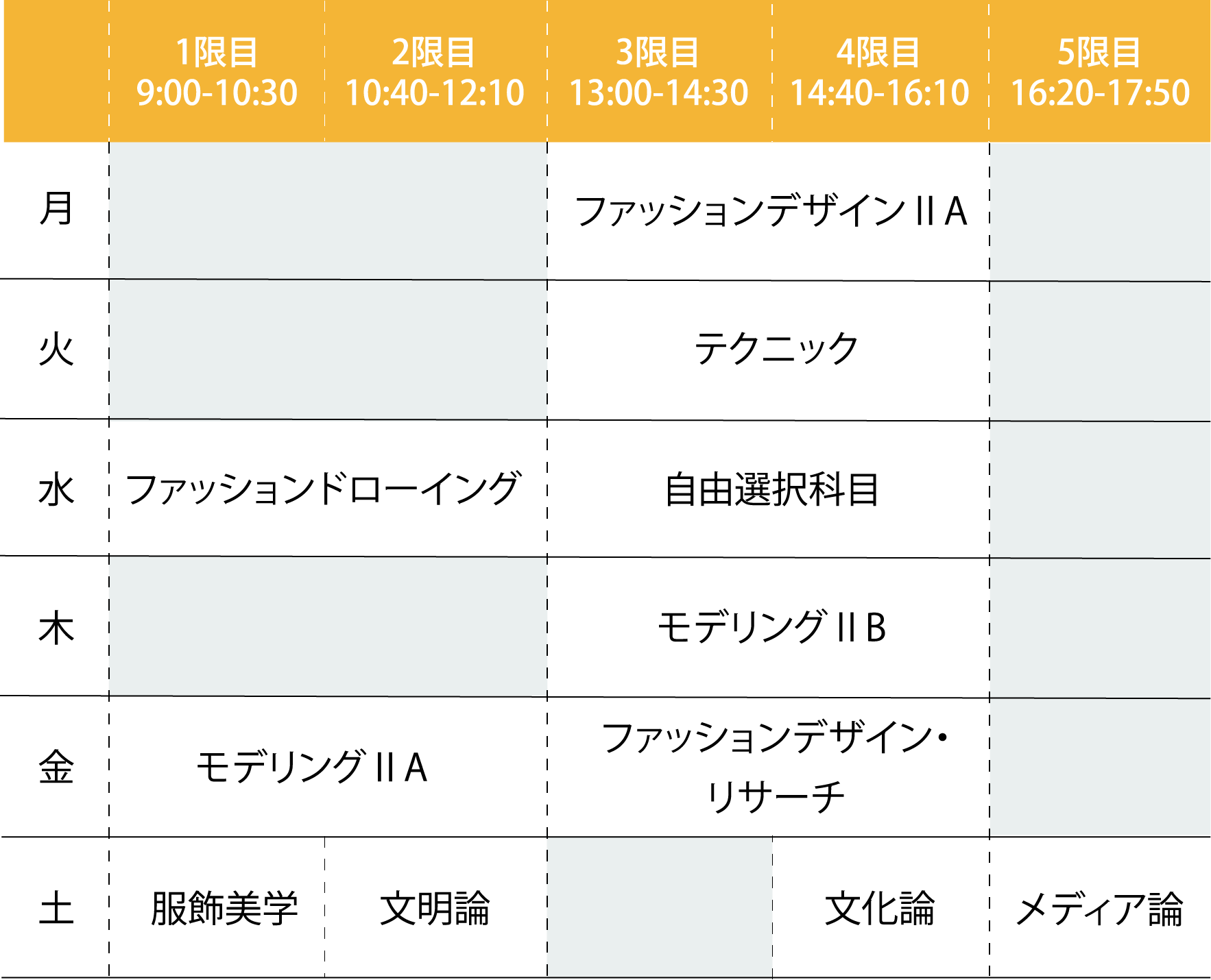 2024年度 2年次前期の時間割例