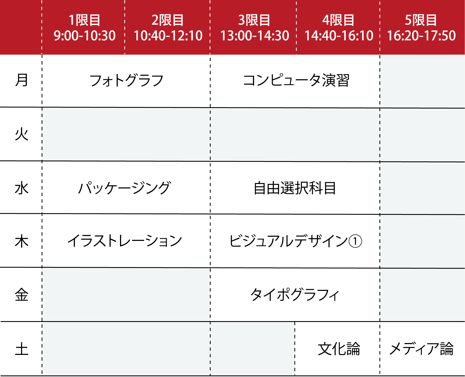 2024年度 2年次前期の時間割例