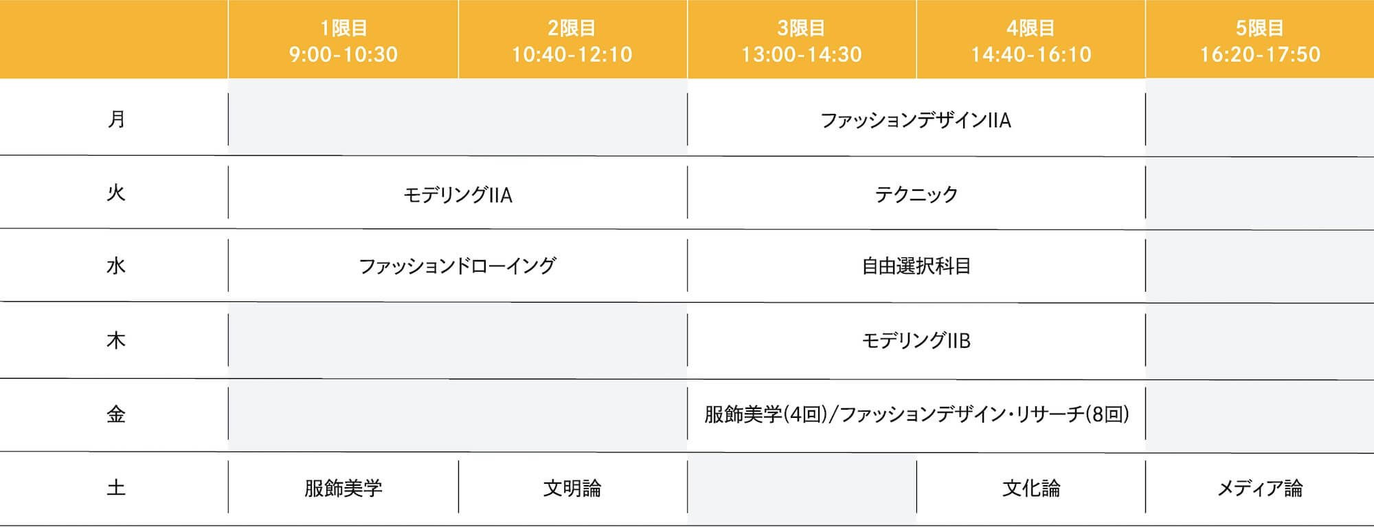 2025年度 2年次前期の時間割例