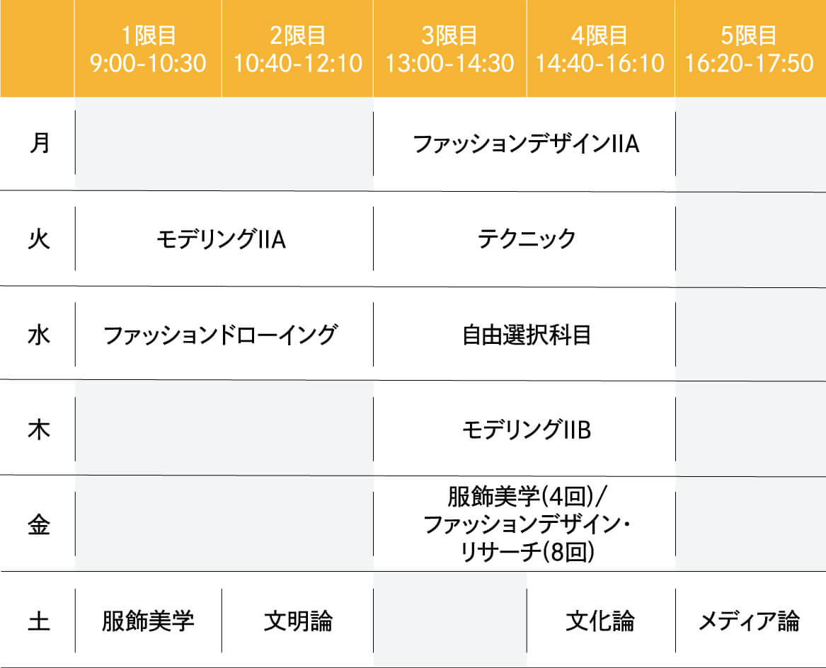 2025年度 2年次前期の時間割例