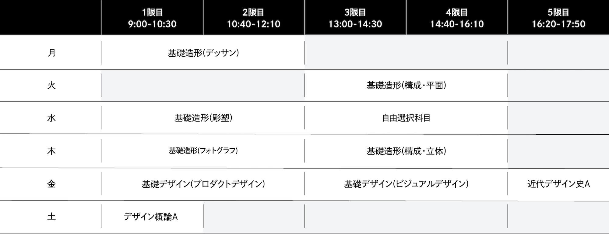 2025年度 1年次前期の時間割例